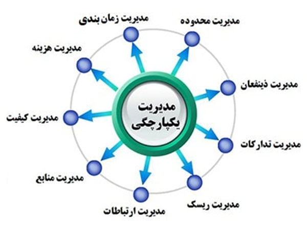 عکس پرسش